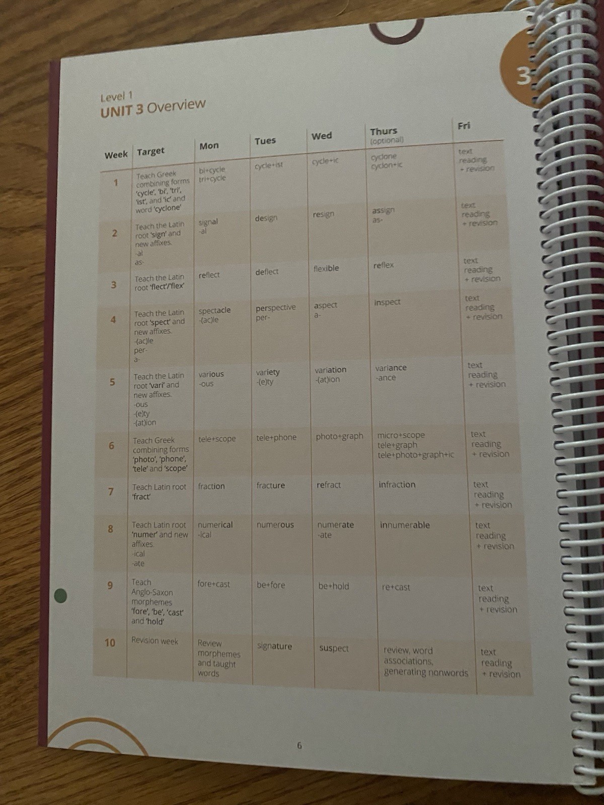 Word Origins, Word Study/Morphology Program, UFLI