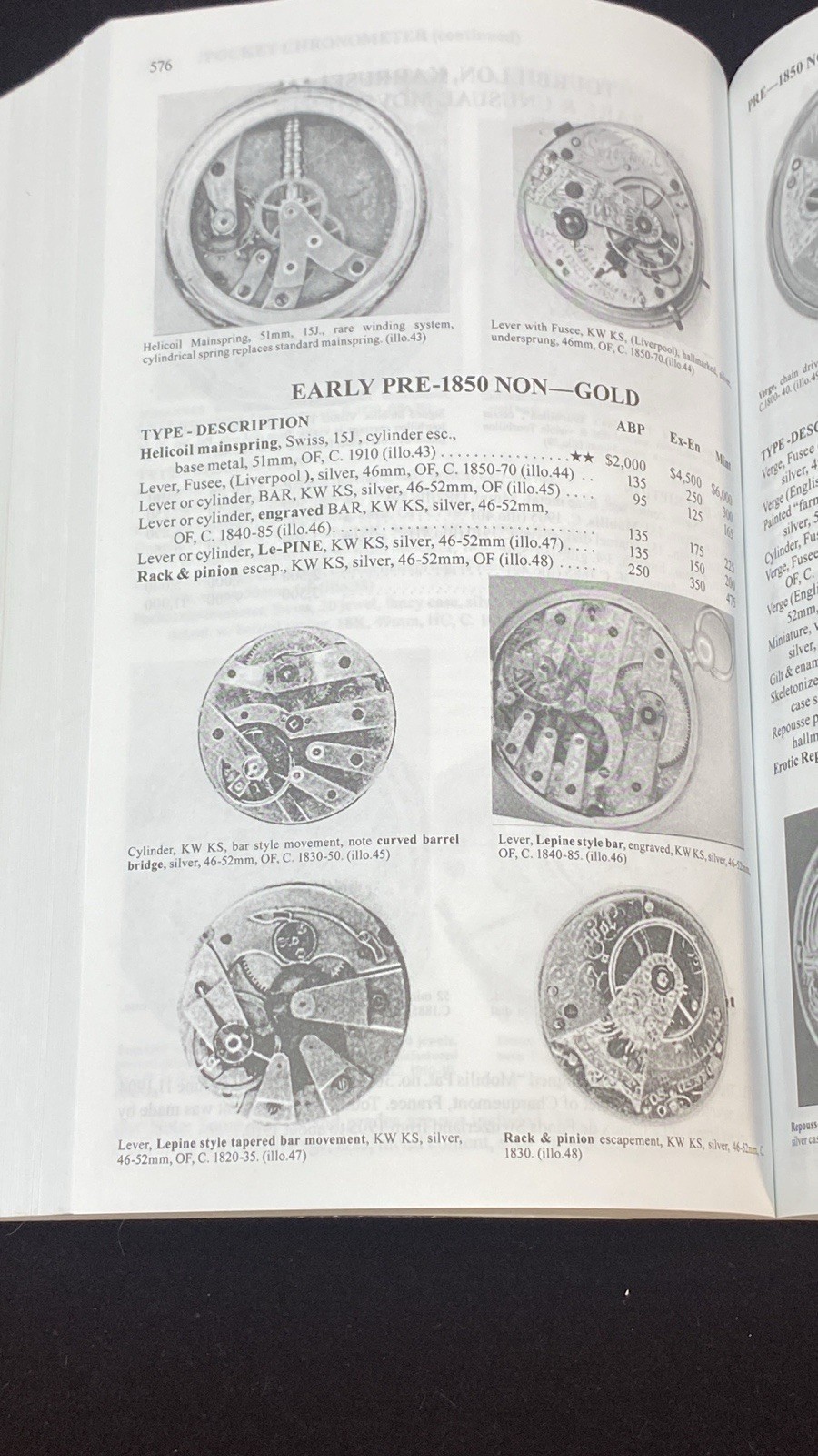 Complete Price Guide to Watches