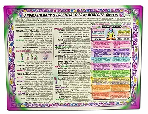 AROMAtherapy Essential Oils – VERY GOOD