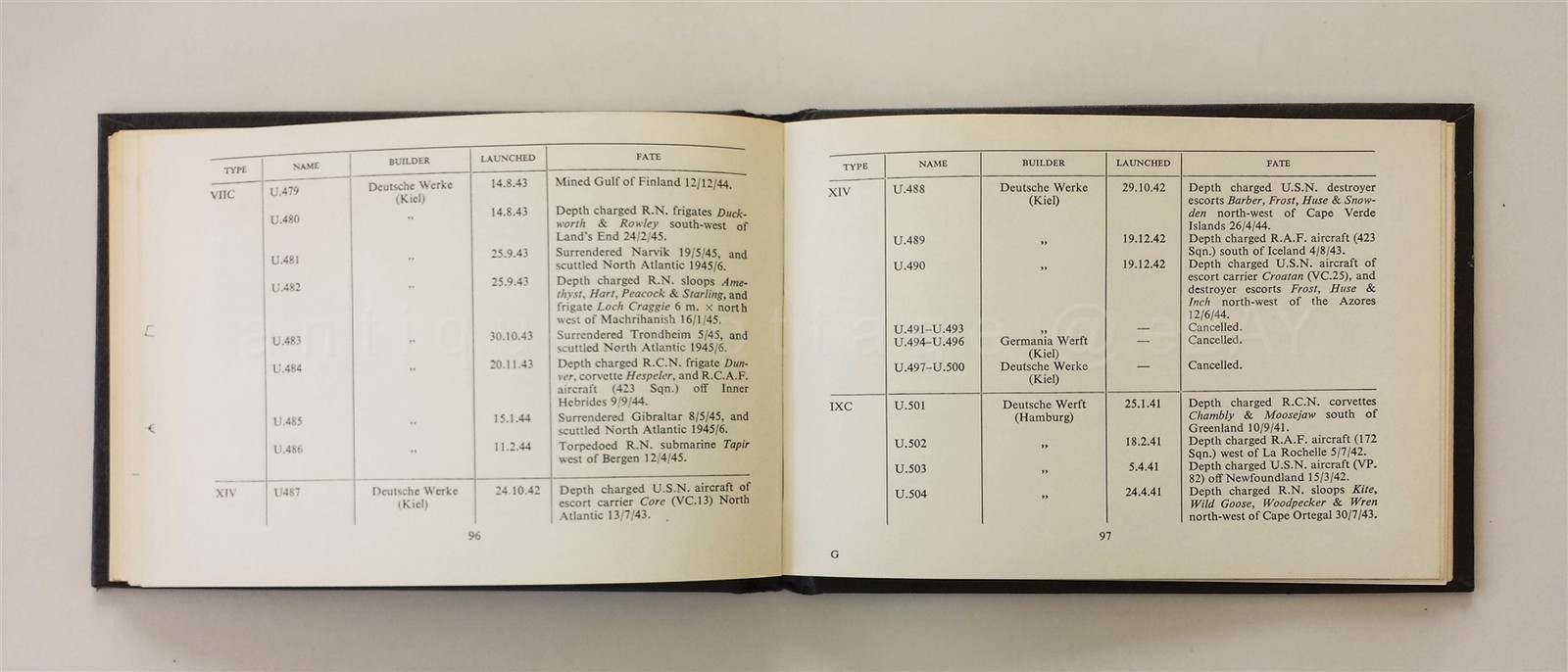 1965 antique GERMAN U-BOAT SUBMARINE SHIP wwii design fate development evolution