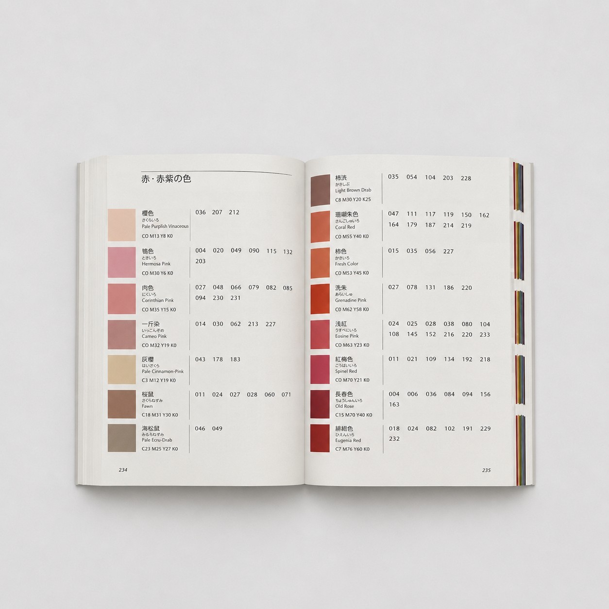 A Dictionary Of Color Combinations Vol 1&2 SET English Edition NEW From JAPAN