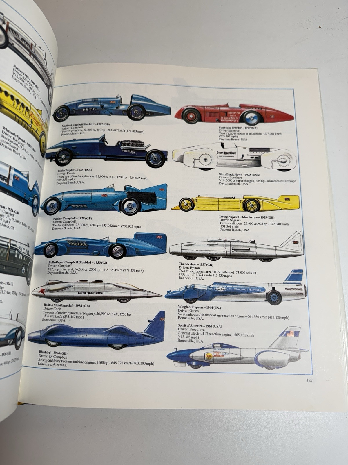 1886-1986-100 Years of the Automobile 1500 photos-HC-12 1/2″ X 10 1/2″-280 PAGES