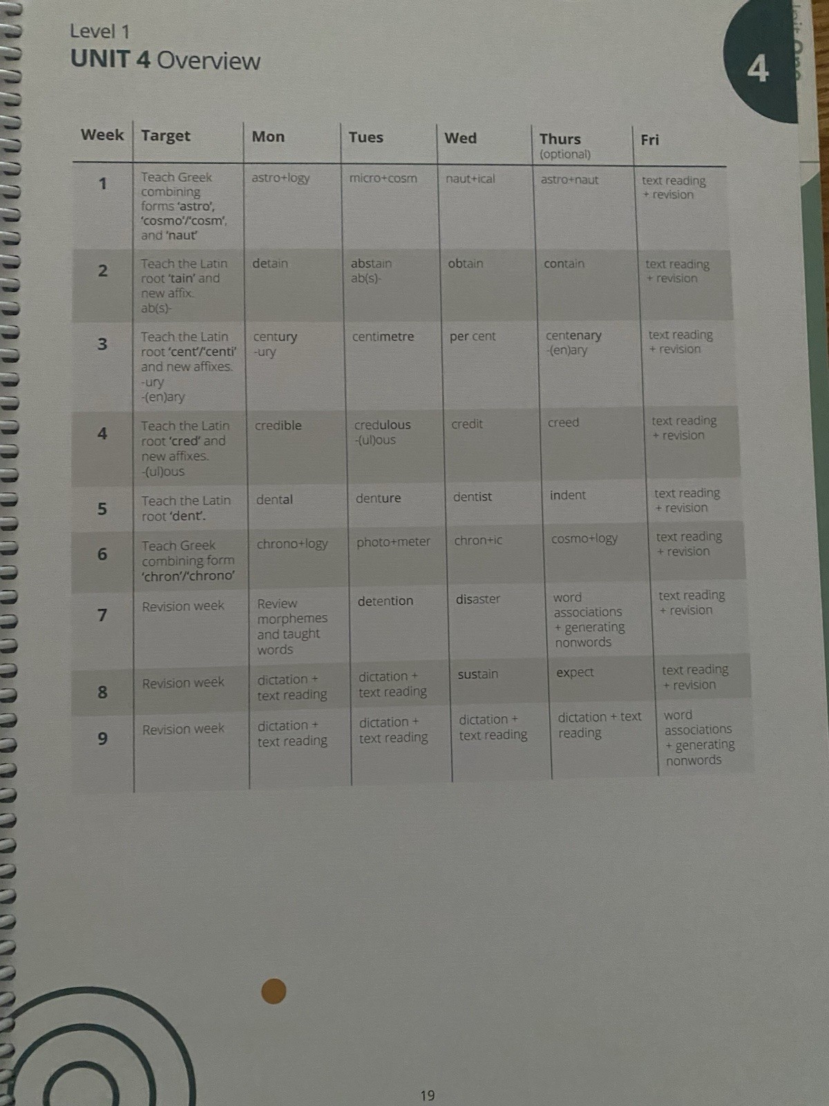 Word Origins, Word Study/Morphology Program, UFLI