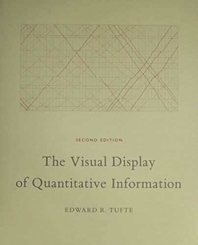 The Visual Display of Quantitative Information – Hardcover – VERY GOOD