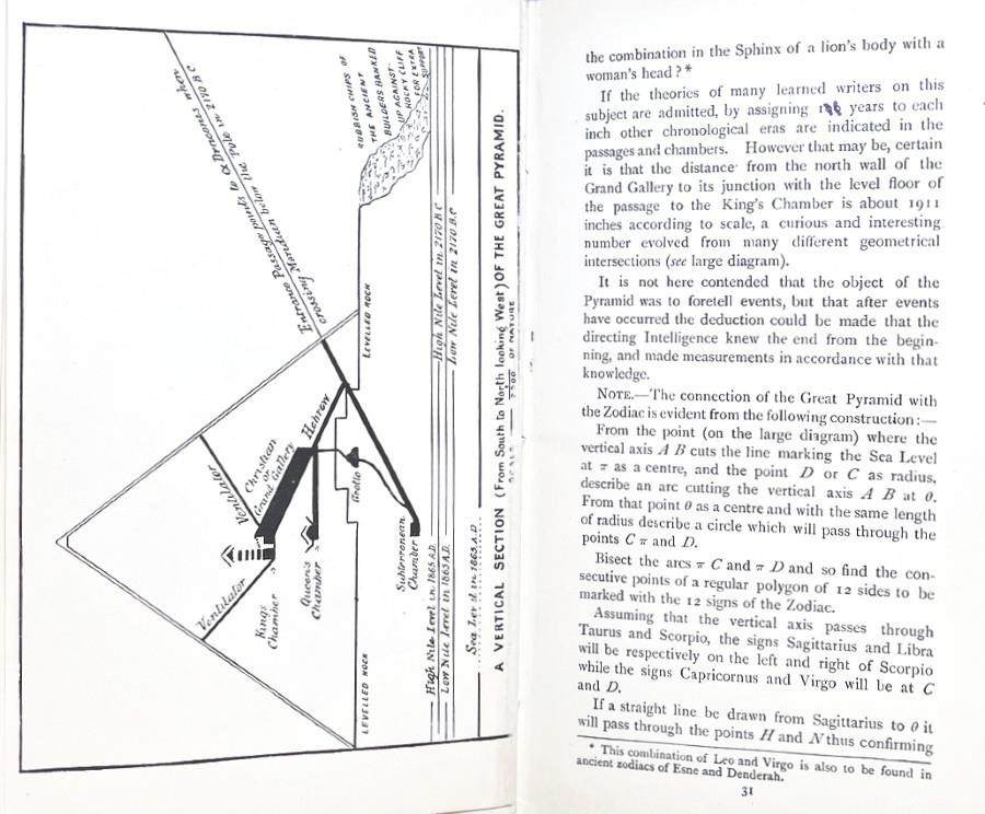 RARE 1920 OCCULT Booklet PYRAMID Witness Veiled Knowledge Robert Perks Ex-Libris