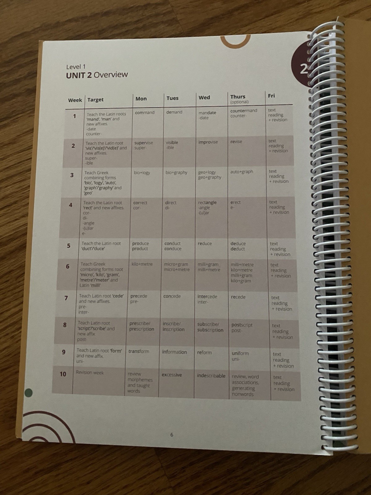 Word Origins, Word Study/Morphology Program, UFLI