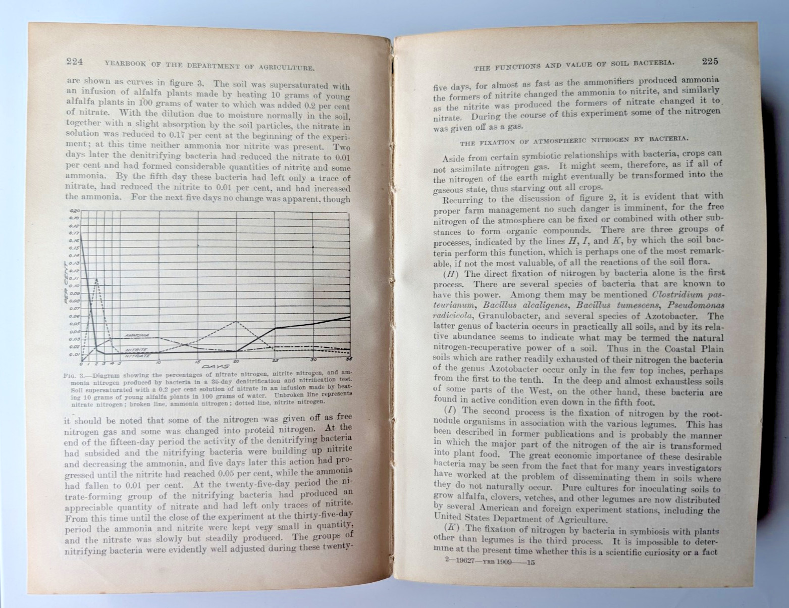 Yearbook of the U.S. Department of Agriculture, 1909 Illustrated Antique HC Book