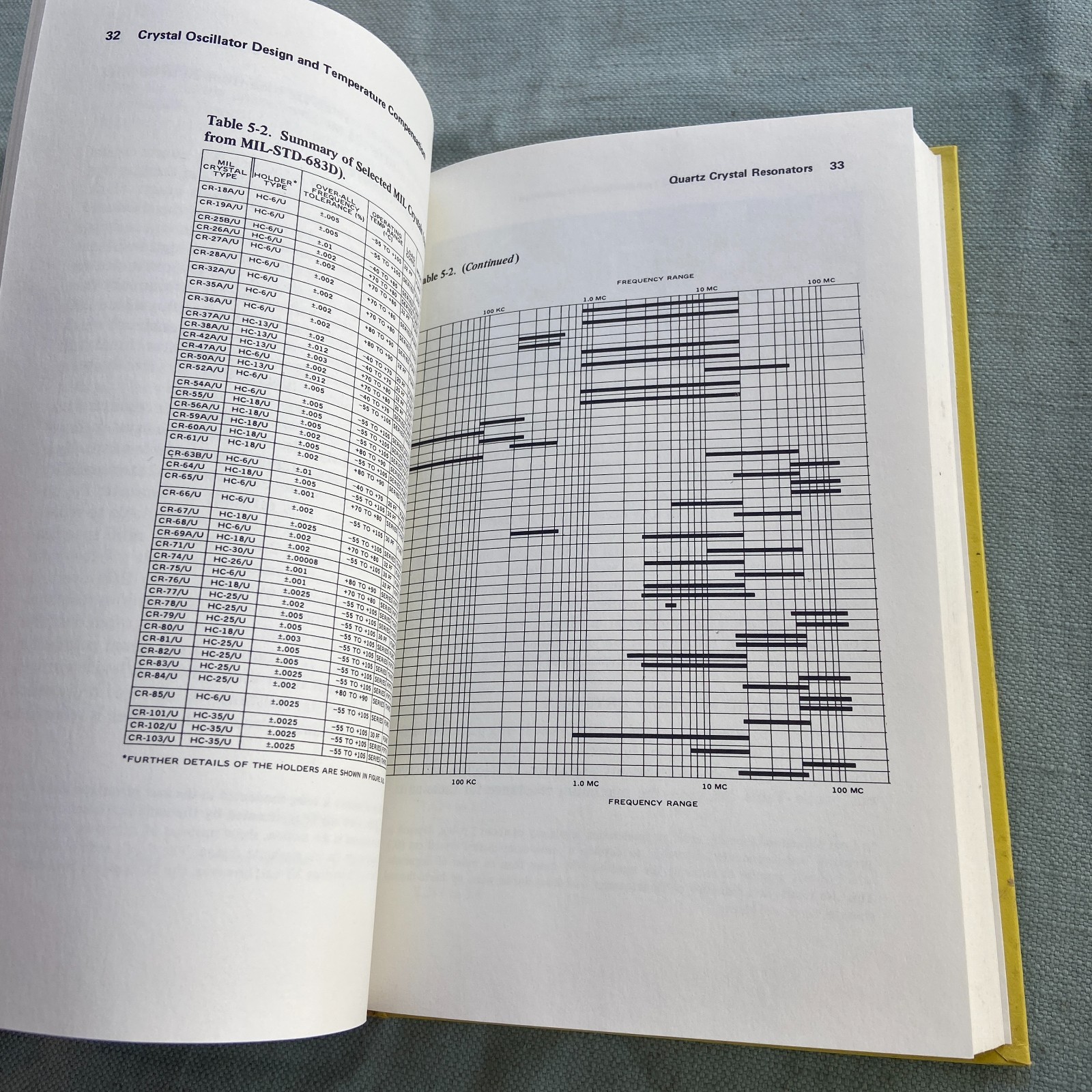 Crystal Oscillator Design Temperature Compensation Frerking 1978 Book Electronic