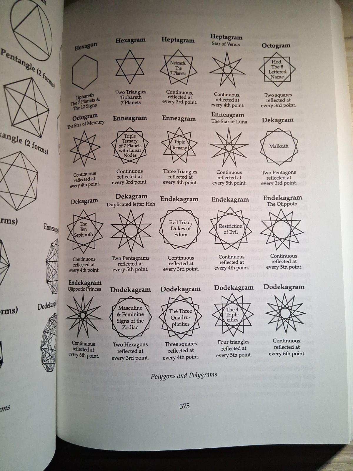 Self-Initiation into the Golden Dawn Tradition : A Complete Curriculum of Study
